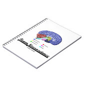 Team Neuroscience (Hirnanatomie Attitude) Notizblock (Linke Seite)