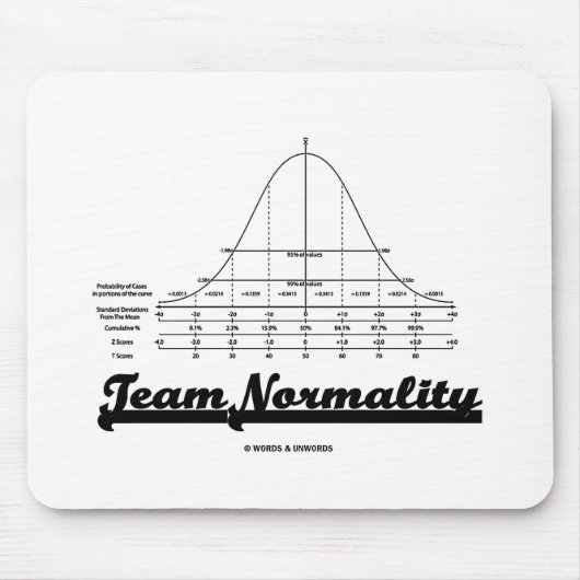 Team-Normalität (Spaß "Bell Curve Statistics") Mousepad (Vorne)