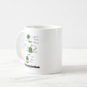 Team-Protein-Synthese Kaffeetasse (Vorderseite Links)