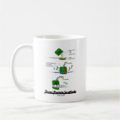 Team-Protein-Synthese Kaffeetasse (Links)