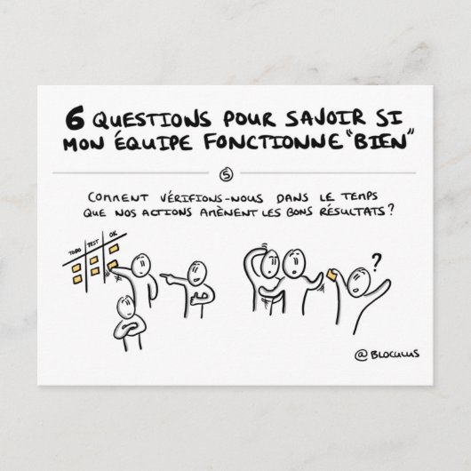 Teamcoaching - Karte "5/6: Überwachung der Aktione (Vorderseite)