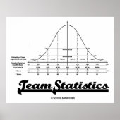 Teamstatistiken (normale Verteilungskurven) Poster (Vorne)