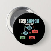Tech-Support-Flussdiagramm-Hilfe-Desk-Humor Button (Vorne & Hinten)