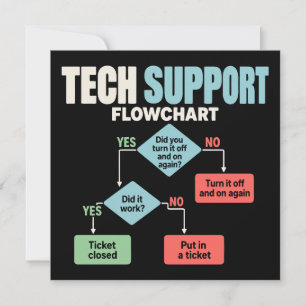 Tech-Support-Flussdiagramm-Hilfe-Desk-Humor Einladung