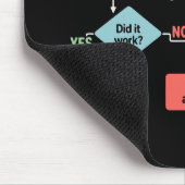 Tech-Support-Flussdiagramm-Hilfe-Desk-Humor Mousepad (Ecke)