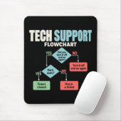 Tech-Support-Flussdiagramm-Hilfe-Desk-Humor Mousepad (Mit Mouse)