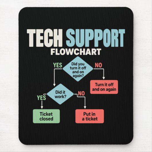 Tech-Support-Flussdiagramm-Hilfe-Desk-Humor Mousepad (Vorne)