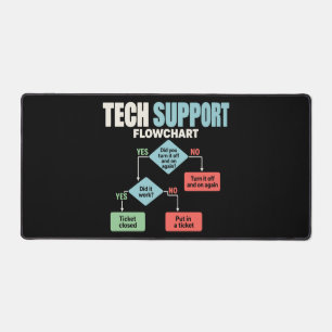 Tech-Support-Flussdiagramm-Hilfe-Desk-Humor Schreibtischunterlage