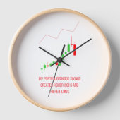 Technical Analysis Trading Clock Uhr (Vorderseite)