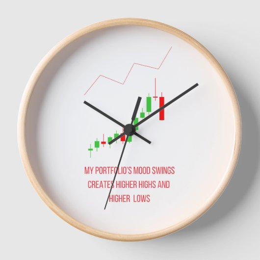Technical Analysis Trading Clock Uhr (Vorderseite)