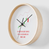 Technical Analysis Trading Clock Uhr (Winkel)