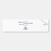 Technik-Sarkasmus-Nebenerscheinung Autoaufkleber (Vorne)