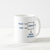 Technik-Sarkasmus-Nebenerscheinung Kaffeetasse (VorderseiteRechts)