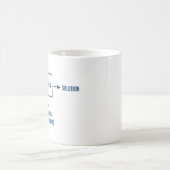 Technik-Sarkasmus-Nebenerscheinung Kaffeetasse (Mittel)