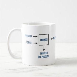 Technik-Sarkasmus-Nebenerscheinung Kaffeetasse