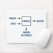 Technik-Sarkasmus-Nebenerscheinung Mousepad (Mit Mouse)