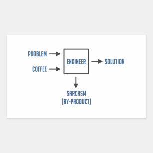 Technik-Sarkasmus-Nebenerscheinung Rechteckiger Aufkleber