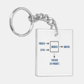 Technik-Sarkasmus-Nebenerscheinung Schlüsselanhänger (Vorderseite links)