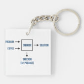 Technik-Sarkasmus-Nebenerscheinung Schlüsselanhänger (Rückseite)