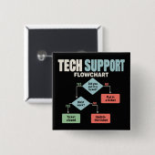 Technischer Support-Flussdiagramm-Humor für Helpde Button (Vorne & Hinten)