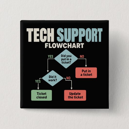 Technischer Support-Flussdiagramm-Humor für Helpde Button (Vorderseite)