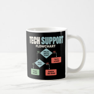 Technischer Support-Flussdiagramm-Humor für Helpde Kaffeetasse