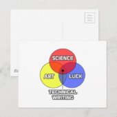 Technisches Schreiben .. Science Art Luck Postkarte (Vorne/Hinten)