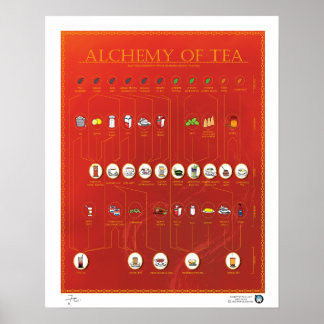 TEE-ALCHEMIE, ROT, Poster "X20"