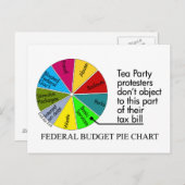 Tee-Party-Pie-Diagramm Postkarte (Vorne/Hinten)