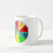 Tee-PartyKreisdiagramm-Tasse Kaffeetasse (VorderseiteRechts)