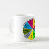 Tee-PartyKreisdiagramm-Tasse Kaffeetasse (Vorderseite Links)