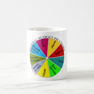 Tee-PartyKreisdiagramm-Tasse Kaffeetasse