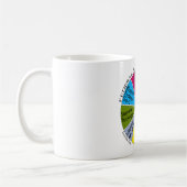 Tee-PartyKreisdiagramm-Tasse Kaffeetasse (Links)