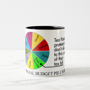 Tee-PartyKreisdiagramm-Tasse Zweifarbige Tasse