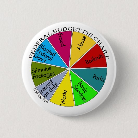 Tee-PartyKreisdiagrammknopf Button (Vorderseite)