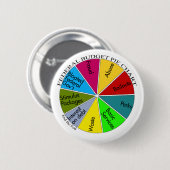 Tee-PartyKreisdiagrammknopf Button (Vorne & Hinten)