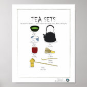 TEE-SETS, ENGLISCH, 8X10 POSTER (Vorne)