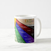 Tee-Strahln-Diagramm-Tasse Kaffeetasse (VorderseiteRechts)