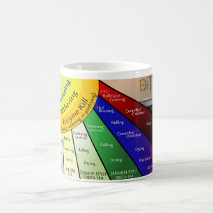 Tee-Strahln-Diagramm-Tasse Kaffeetasse