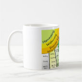 Tee-Strahln-Diagramm-Tasse Kaffeetasse (Links)