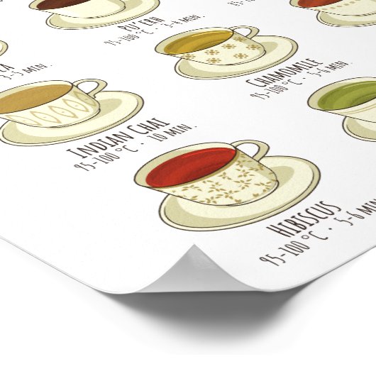 Teebrauführer - Temperatur in C Poster (Ecke)