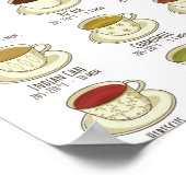 Teebrauführer - Temperatur in F Poster (Ecke)