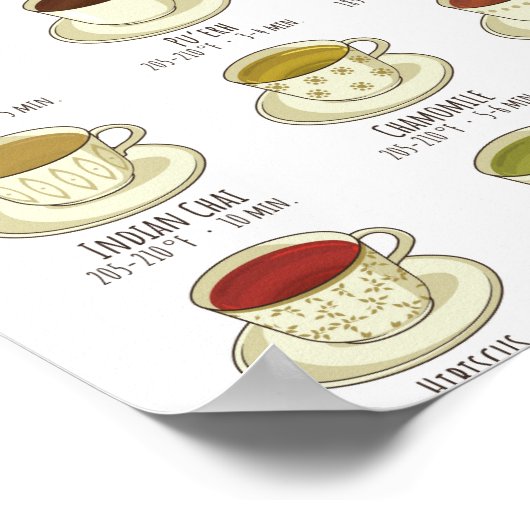 Teebrauführer - Temperatur in F Poster (Ecke)