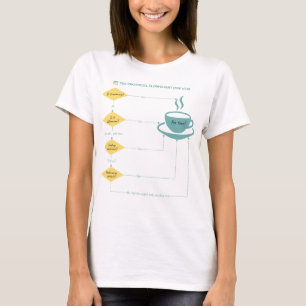 Teeprotokoll-Flussdiagramm - Pastel - Funny Flowch T-Shirt