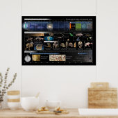 Teil der Natur, nicht zu Landschaftsplakat Poster (Küche)