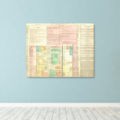 Teil I Europa Leinwanddruck (Insitu (Holzboden))