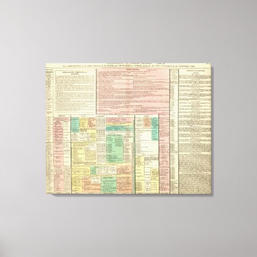 Teil I Europa Leinwanddruck (Vorderseite)