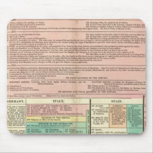 Teil I Europa Mousepad