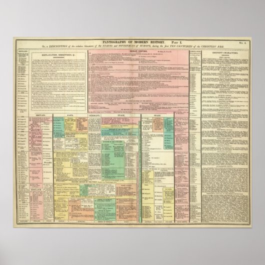 Teil I Europa Poster (Vorne)