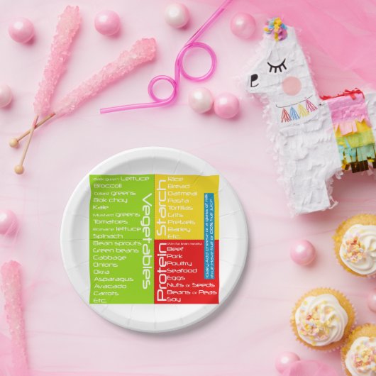 (Teil-Kontrolle) Wegwerfgesundheits-Platte Pappteller (Party)